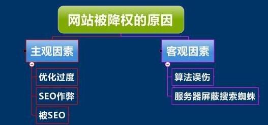 SEO网站优化中被降权的十二种原因